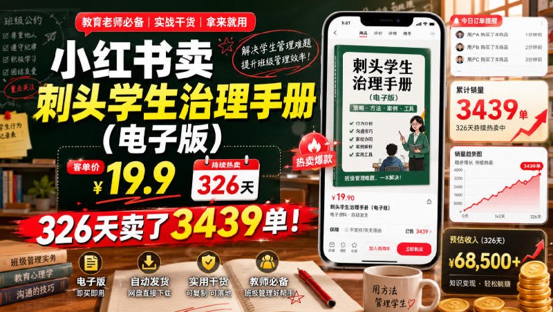 配图