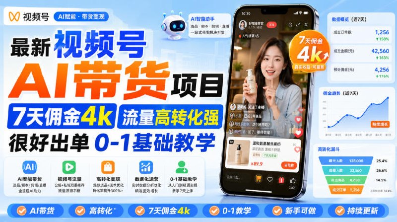 配图